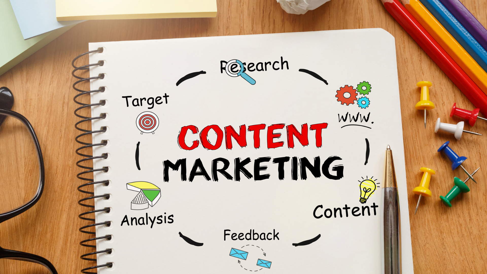 Five Fundamentals of Content Marketing